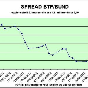 Bolsa e spread, dia ruim: a desaceleração da economia e o azar da Espanha pesam nos mercados