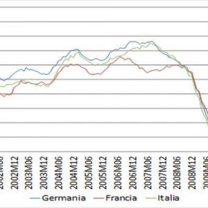 Ajassa: il riorientamento e il calo del Pil della Cina non fanno bene all’export italiano