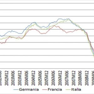 Ajassa: Chinas Neuorientierung und Rückgang des BIP sind nicht gut für den italienischen Export