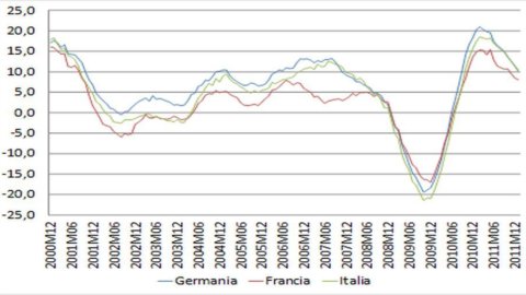 アジャッサ：中国の方向転換とGDPの低下はイタリアの輸出にとって良くない