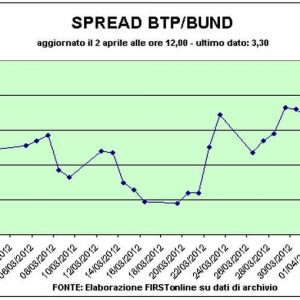 Bursa saham, Milan dan Madrid memimpin penurunan. Sial bagi Enel dan Fiat di Piazza Affari