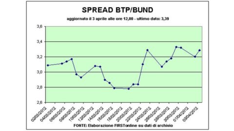 Tidak akan ada manuver baru: hujan penolakan di FT tetapi Piazza Affari kehilangan 1%