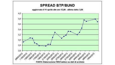 スプレッド Btp-Bund が 370 ポイントを下回る