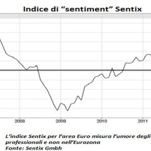 仅提供建议——Spread Btp-Bund 再次增长。 意大利需要什么才能走出深渊？