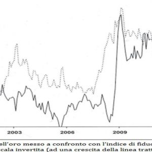 ADVISE ONLY – L’oro è ancora un bene rifugio? Sì, ma solo in un portafoglio diversificato