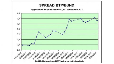 Bourses au galop, optimisme sur l'Espagne : Piazza Affari reine d'Europe