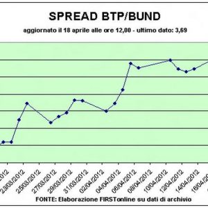 Borsa, la bufera Ligresti investe Mediobanca. Piazza Affari giù, ma lo spread scende