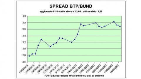 Mercado de ações, a tempestade Ligresti investe Mediobanca. Piazza Affari cai, mas o spread diminui