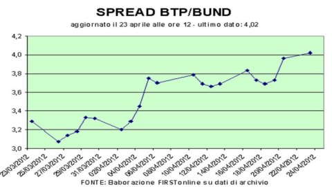 Il vento di Parigi gela le Borse e alza gli spread: Milano va a picco