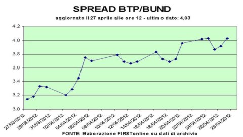 Btp menolak downgrade Spanyol. Tas di tanah positif