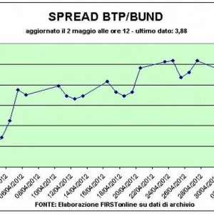 O mau desempenho da economia pesa na bolsa e espalha: os bancos quebram, só a Luxottica está bem