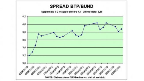 The poor performance of the economy weighs on the stock market and spreads: the banks collapse, only Luxottica is ok