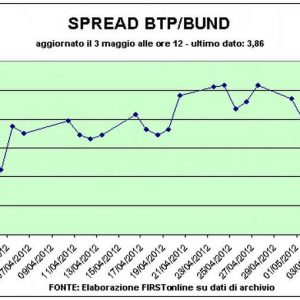 Borsalar Avrupa Merkez Bankası ve ABD verilerinin ardından geri çekildi