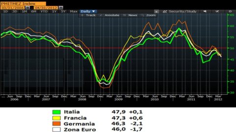 ADVISE ONLY – Favorevoli o contrari all’Euro? Si stava meglio prima?