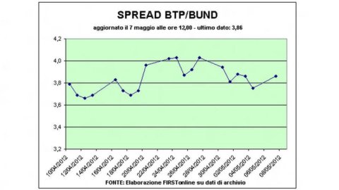 Borsa, Milano non teme Hollande e recupera