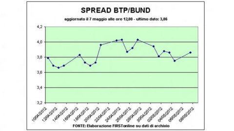 Bursa saham: Prancis tidak membuat takut Piazza Affari, yang pada tengah hari merupakan bursa saham terbaik di Eropa