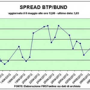 Sacos para baixo, tragédia grega se aproxima. Na Piazza Affari Telecom Italia contrariando a tendência