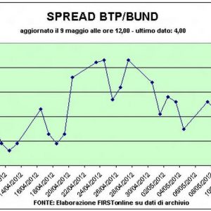 Cade su Piazza Affari la tegola Mps. Schizza lo spread, rendimenti spagnoli oltre il 6%