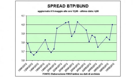 Cade su Piazza Affari la tegola Mps. Schizza lo spread, rendimenti spagnoli oltre il 6%