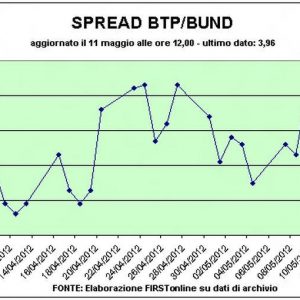 Borse europee volatili, pesa l’incognita greca