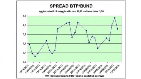 Volátiles bolsas europeas, pesa la incógnita griega