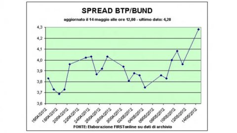 La subasta de Btp está bien, pero el mercado de valores se derrumba.