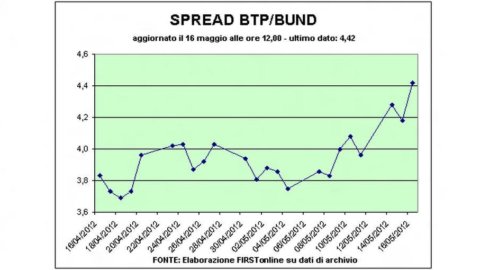 Allarme spread: Btp oltre 450, Bonos al record storico sopra i 500 punti