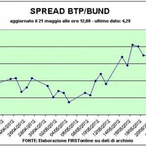 Milan erholt sich auf halbem Weg durch den Coupon. Als Beweis fliegt Fiat, Banco Popolare