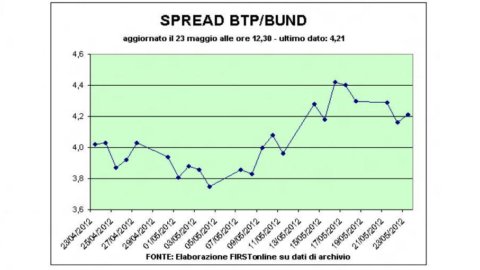 Bourse : chemise noire de Milan (pic des banques), le spread monte. Tension pour le sommet européen de ce soir