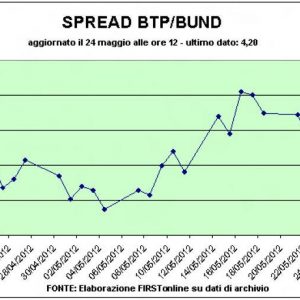 Testes de rejeição em Milão e outras bolsas europeias. Mas a Grécia assusta o euro