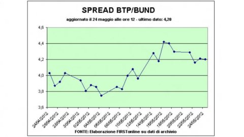 Bounce tests in Milan and other European Stock Exchanges. But Greece scares the euro