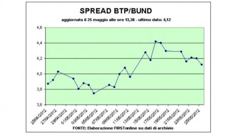 Borse, la crisi di Bankia incombe sul week-end, le Borse girano in rosso