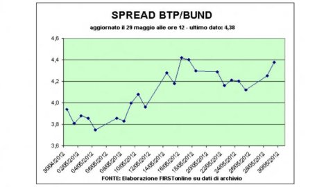 Asta Bot, rates rise to 2,1%. Ponzellini's arrest damages Bpm but not Impregilo