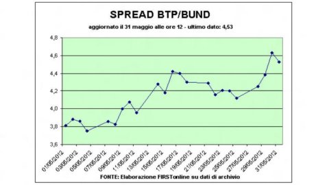 Desde la comodidad de Draghi (y Dublín) hasta los mercados. Piazza Affari se recupera hoy