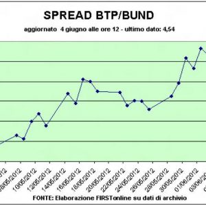 Le banche in soccorso di Piazza Affari. Ma la Cina spaventa l’auto