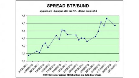 Le banche in soccorso di Piazza Affari. Ma la Cina spaventa l’auto