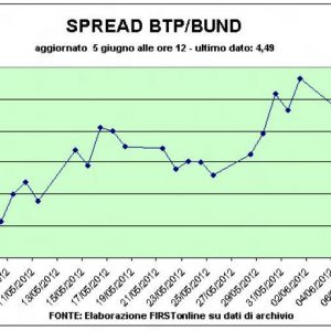 Borse in attesa del G7. Intanto Mps vola: verso l’asta degli sportelli bancari