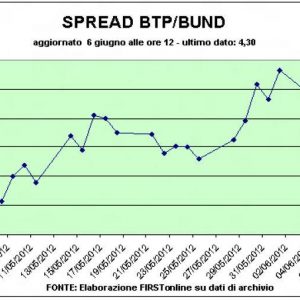 Borse al rallentatore dopo la decisione dela Bce di mantenere inalterati i tassi