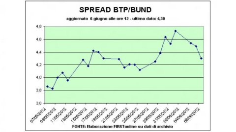 Borse al rallentatore dopo la decisione dela Bce di mantenere inalterati i tassi