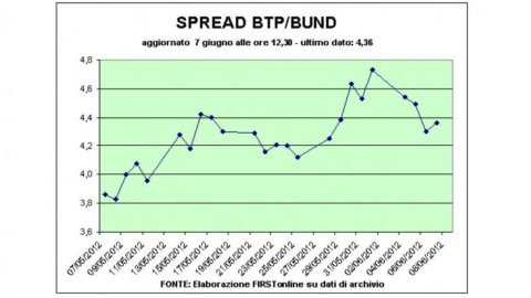 Stock markets, still optimistic about Spain. Ferragamo and Telecom Italia shine in Piazza Affari