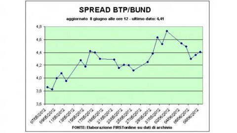 Timori per Spagna, Borse in rosso: Piazza Affari la peggiore d’Europa