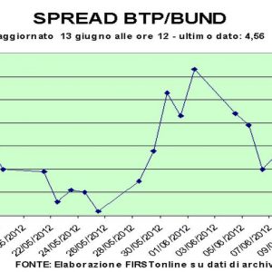 Asta Bot, rendimenti annuali in aumento quasi al 4%. Piazza Affari gira in negativo