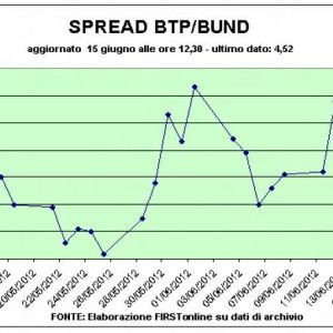 Draghi memberi dorongan pada bursa saham: Milan menghasilkan lebih dari 2%