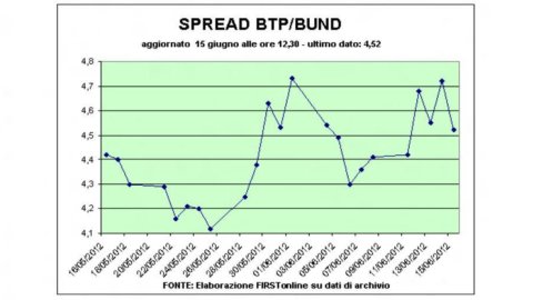 Draghi dà la carica alle Borse: Milano guadagna oltre il 2%