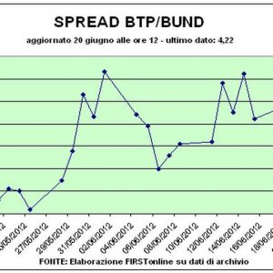 Piazza Affari が実行され、スプレッドは 410 に低下します。そして、メルケル首相は BTP とボーナスに EFSF の使用を開始します