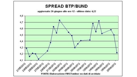 Piazza Affari runs, spread drops to 410. And Merkel opens up to the use of the EFSF for BTPs and Bonos