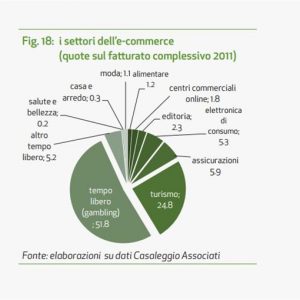 PROMETEIA – A crise afeta o consumo, italianos procuram ofertas online