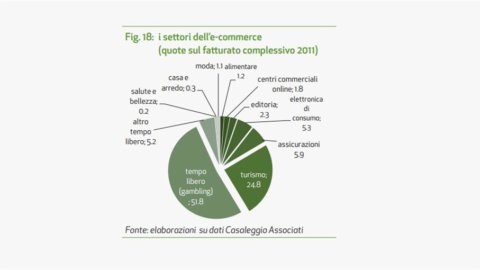 PROMETEIA – La crisi colpisce i consumi, gli italiani cercano le offerte online