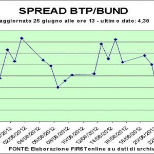 Саммит не за горами, фондовые биржи видят черный: Piazza Affari, потери до 3%