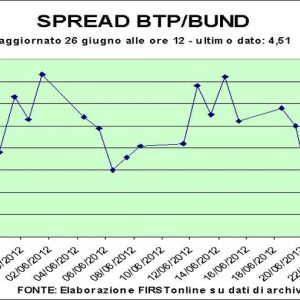 Borse nervose, confusione pre-summit. E a Piazza Affari cede Monte Paschi